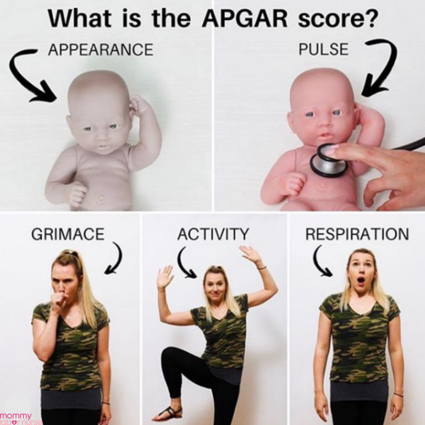 APGAR score infographic